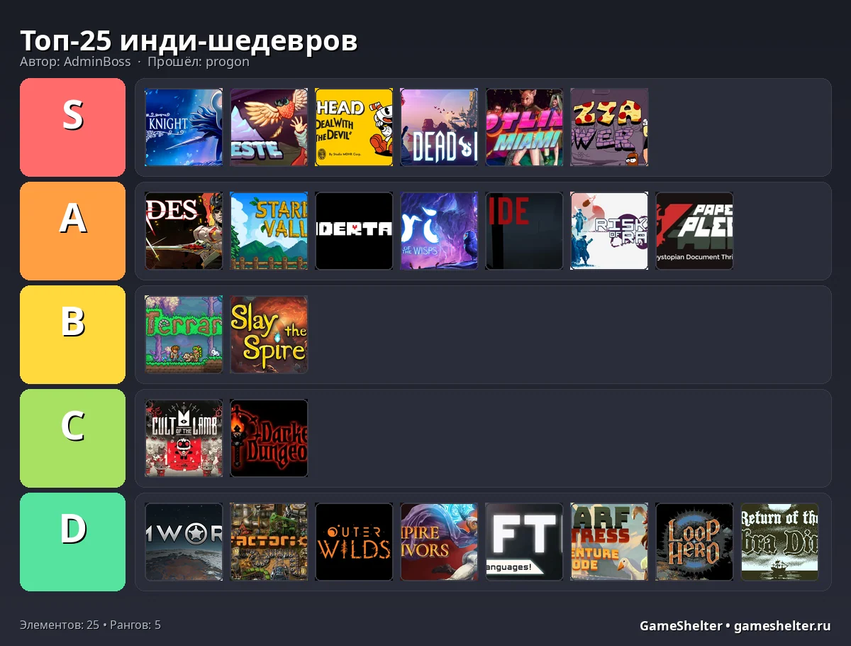 Тир-лист результат