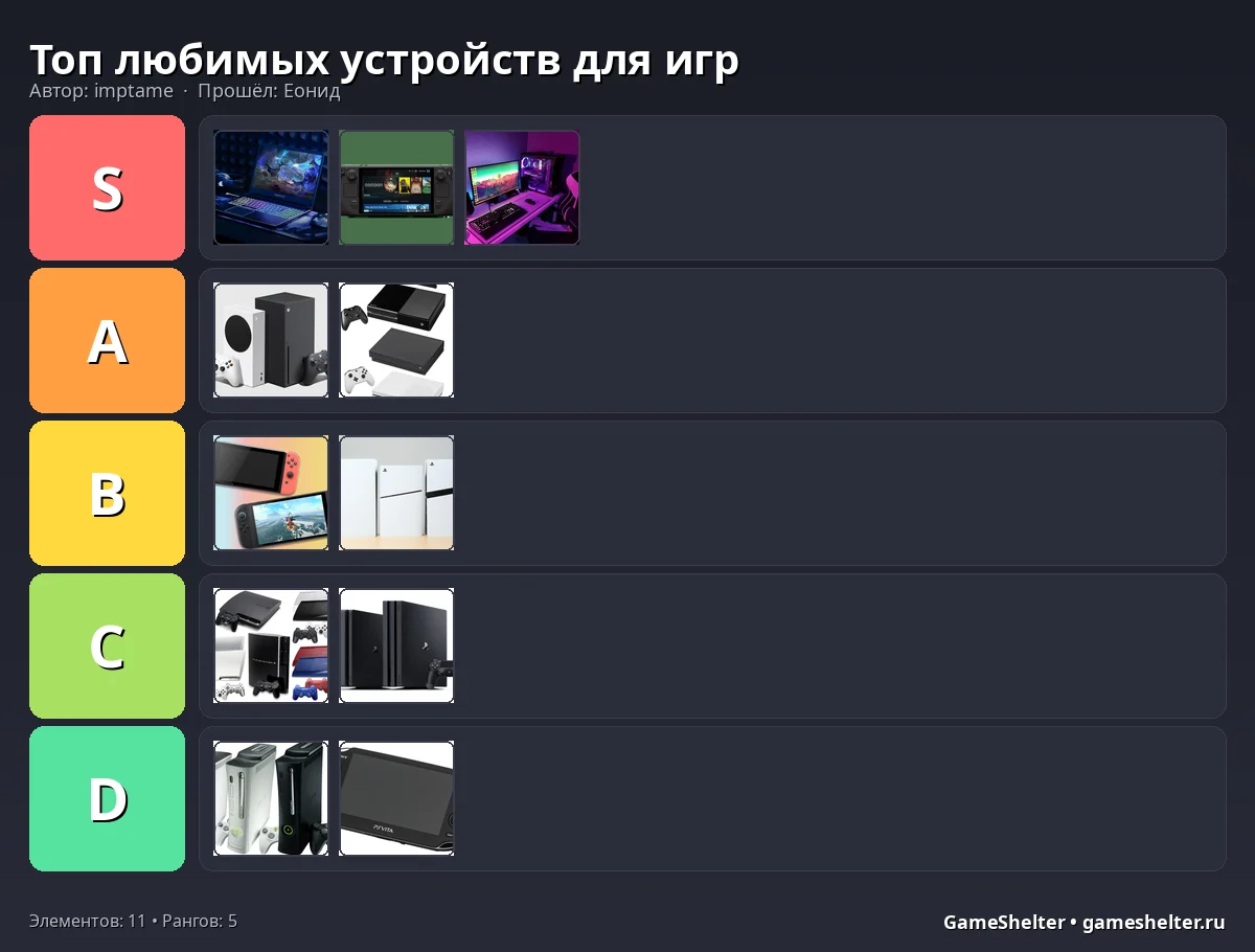 Тир-лист результат