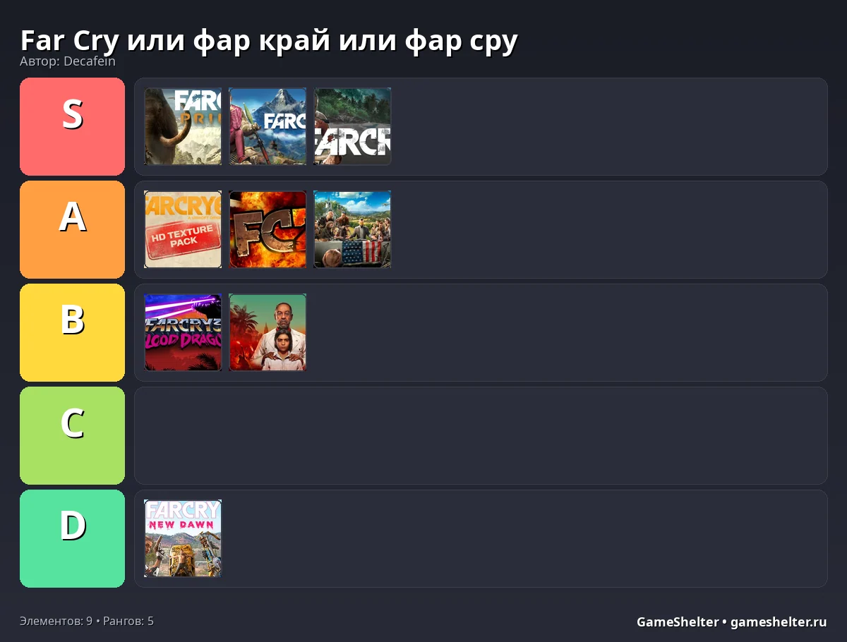 Тир-лист результат