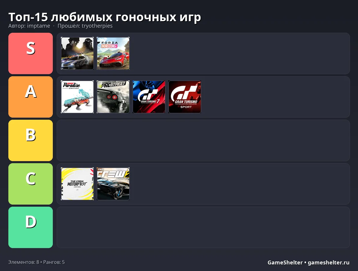 Тир-лист результат