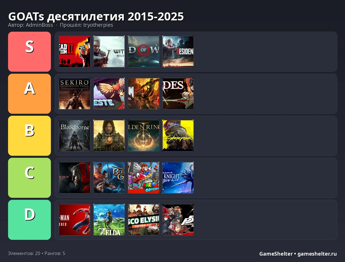 Тир-лист результат