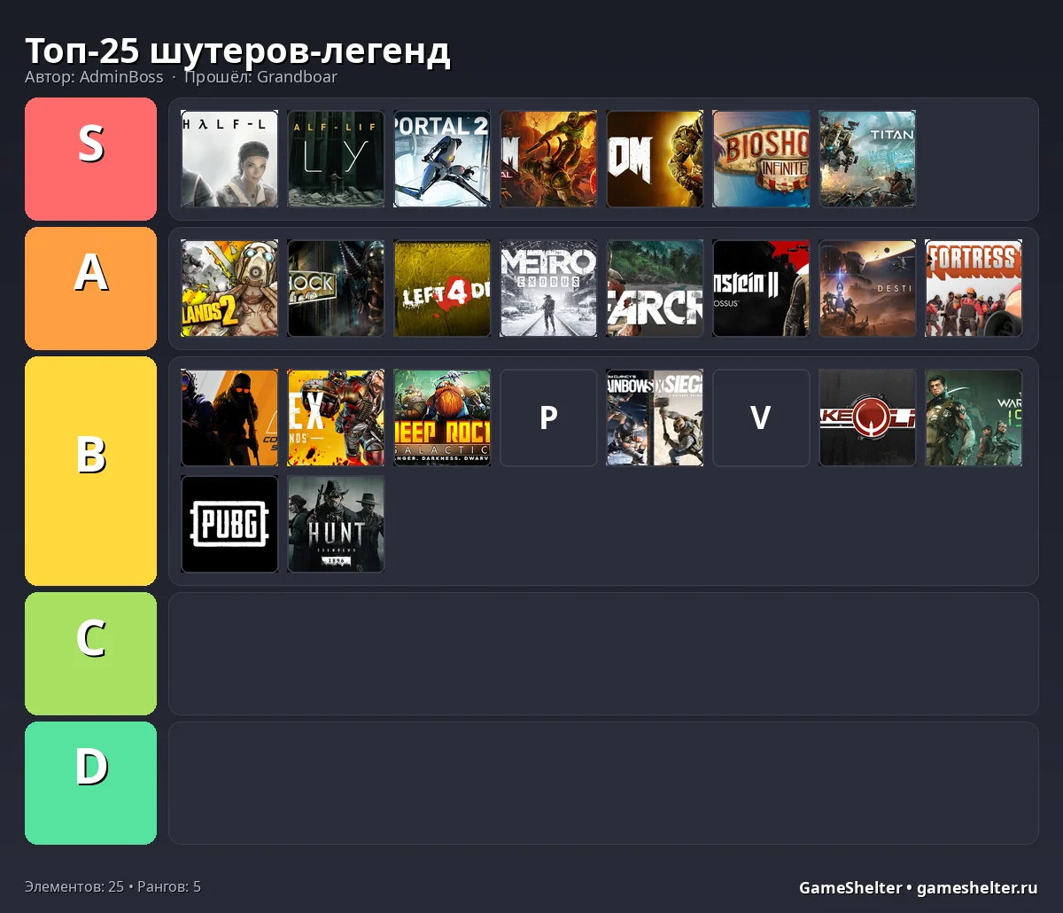 Тир-лист результат
