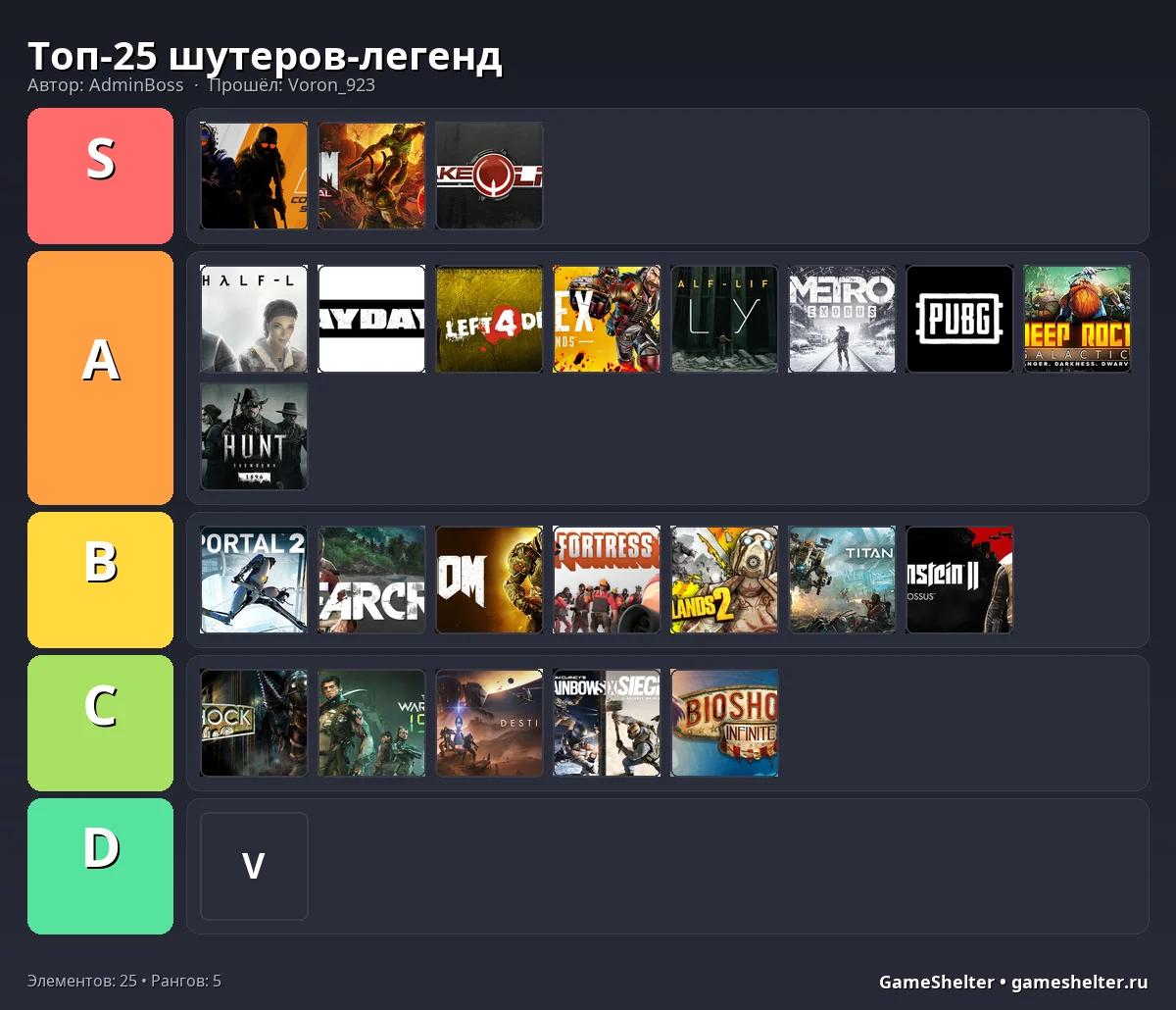 Тир-лист результат