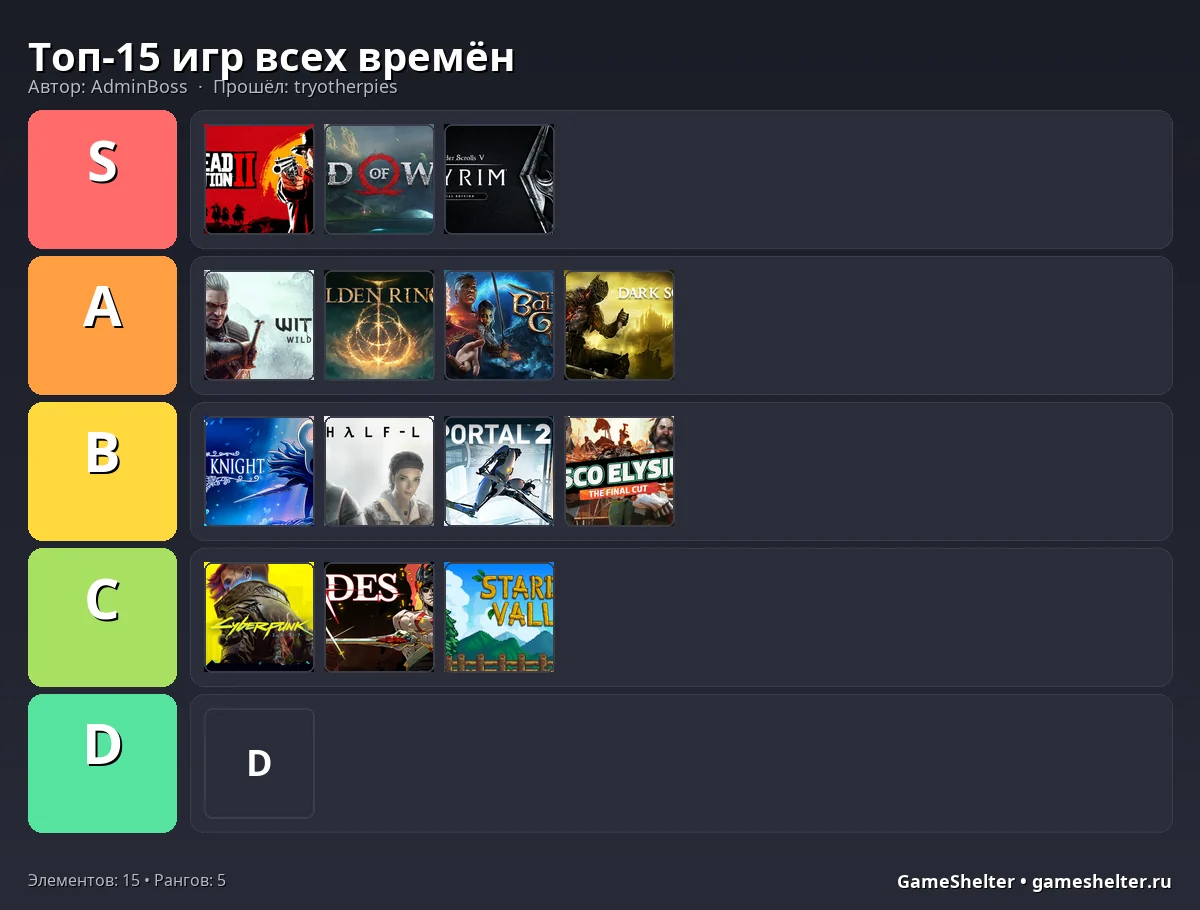 Тир-лист результат