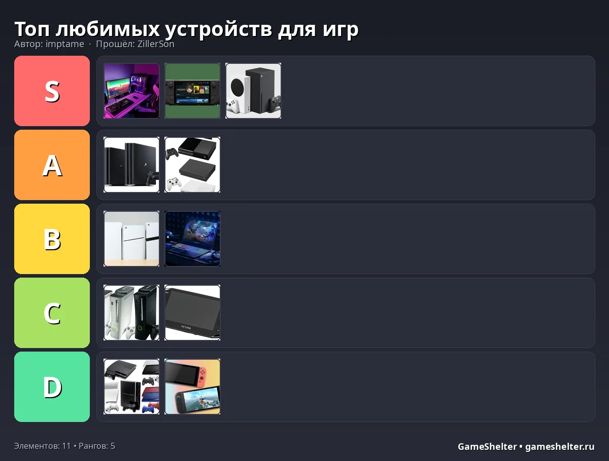 Тир-лист результат